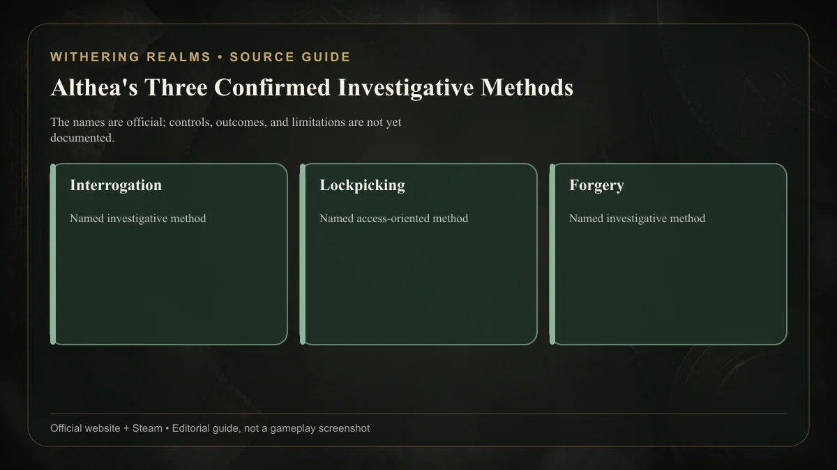 Withering Realms Althea confirmed skills covering interrogation, lockpicking, and forgery