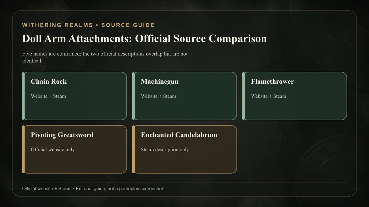 Withering Realms doll arm weapons comparison across the official website and Steam