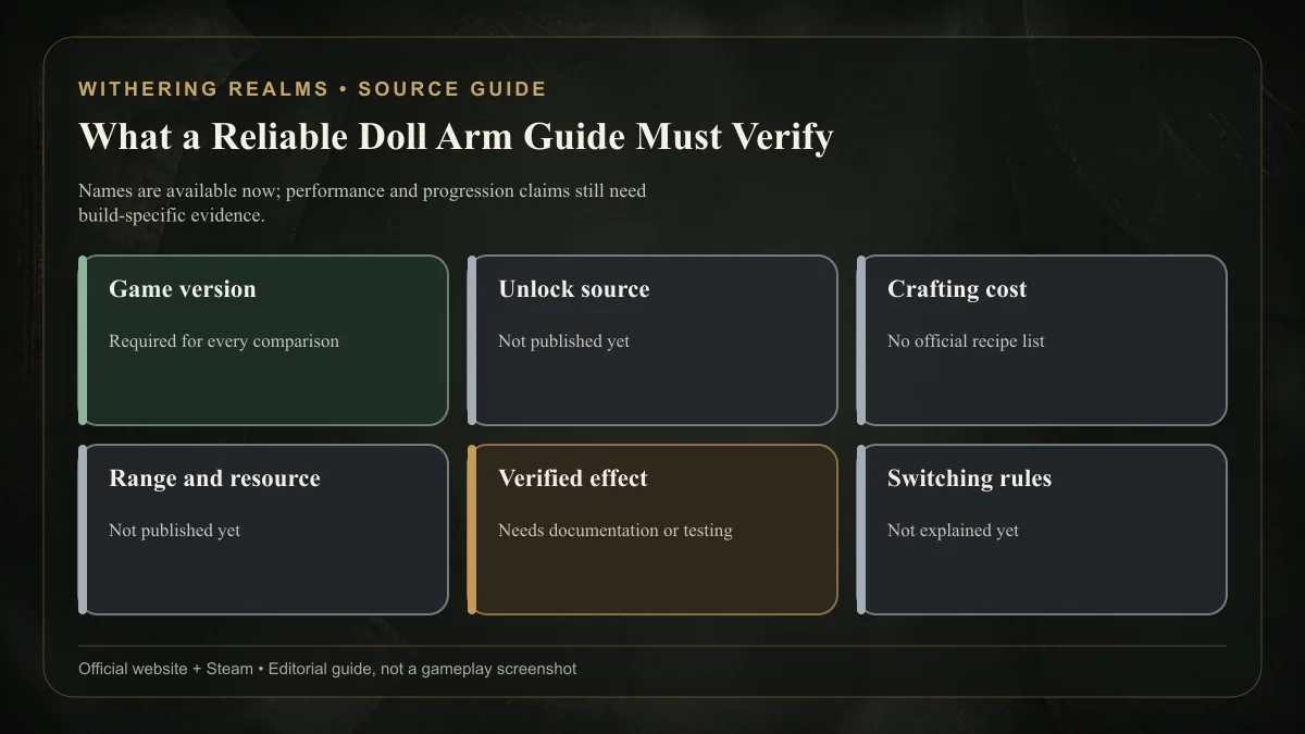 Withering Realms doll arm guide checklist for version, unlock, cost, range, and verified effects