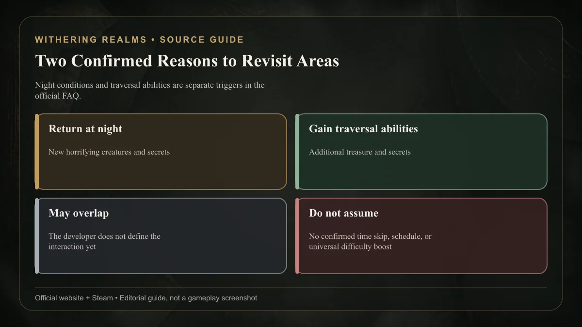 Withering Realms night changes compared with traversal ability revisit triggers