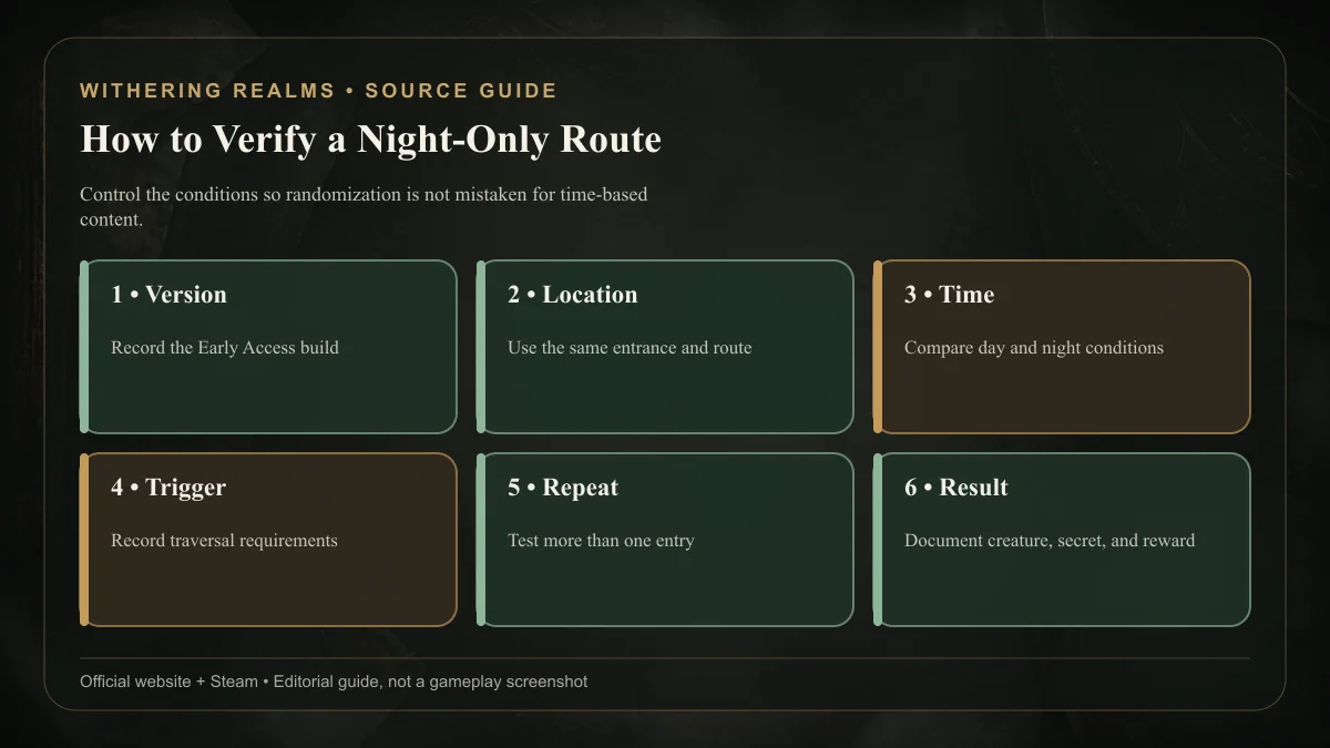 Withering Realms night route verification checklist for time, location, trigger, repeat test, and game version
