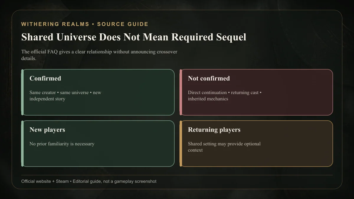 Is Withering Realms a sequel comparison showing shared universe versus independent story